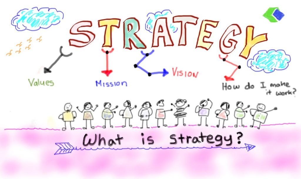 Strategy planning work plan Strategy planning Singapore